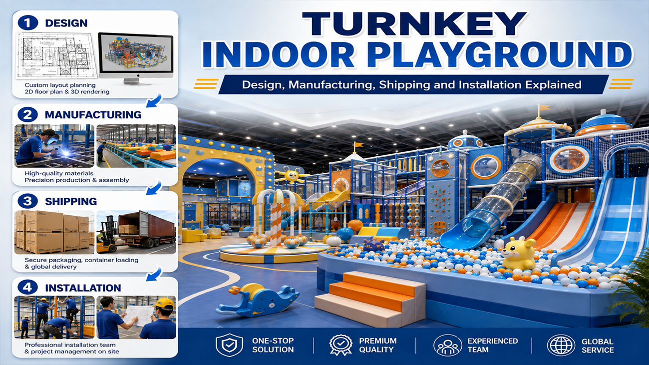 Turnkey Indoor Playground Design, Manufacturing, Shipping and Installation Explained manufacturer