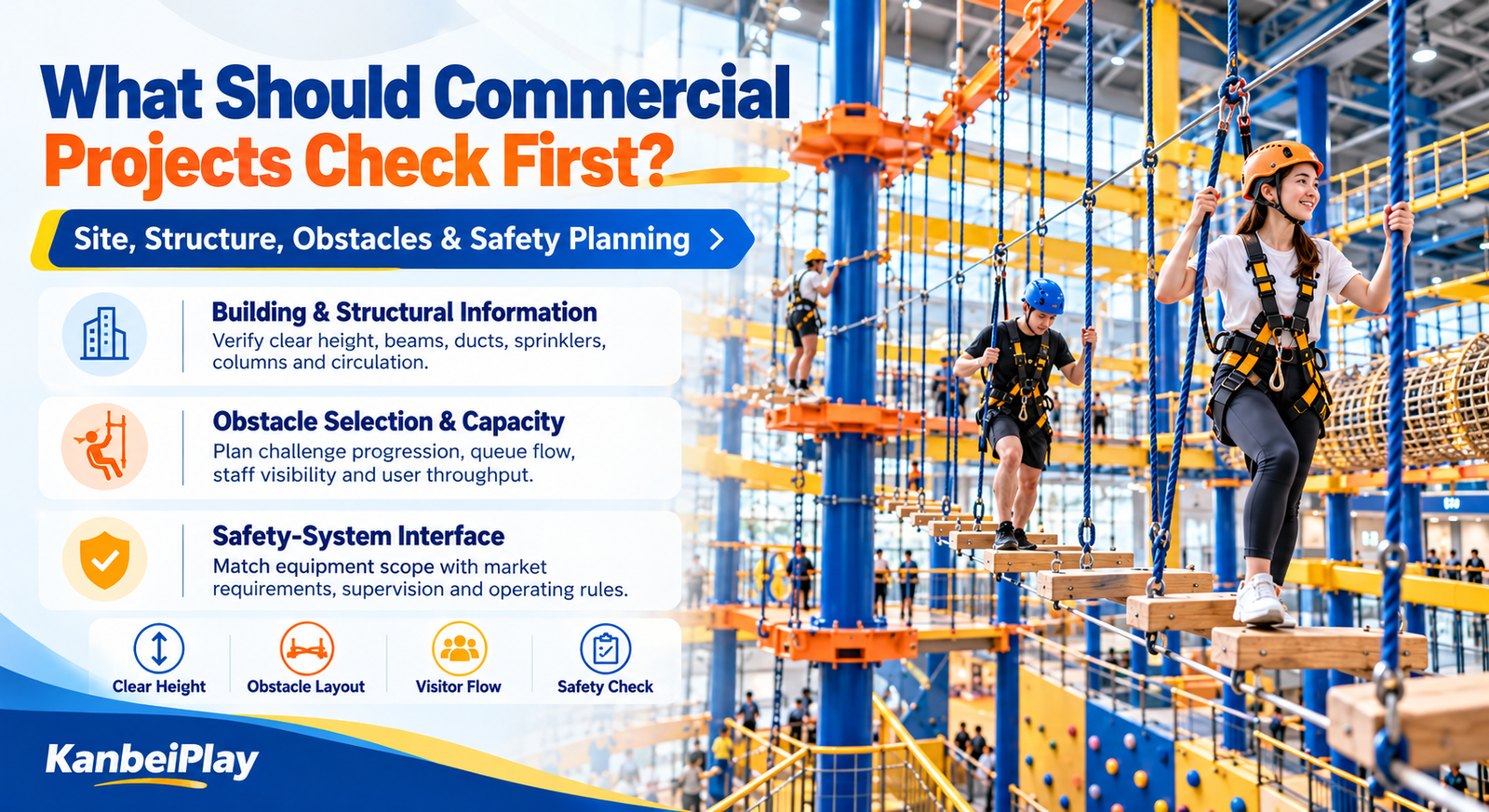 Indoor ropes course planning illustration highlighting clear height, building obstructions, visitor flow and safety-system coordination.